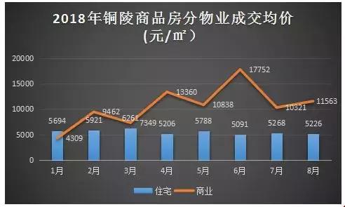 铜陵楼市最新动态全面解析