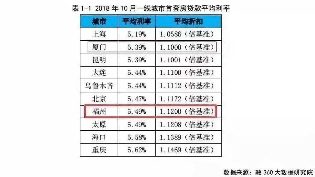 福州房贷最新消息全面解读与分析