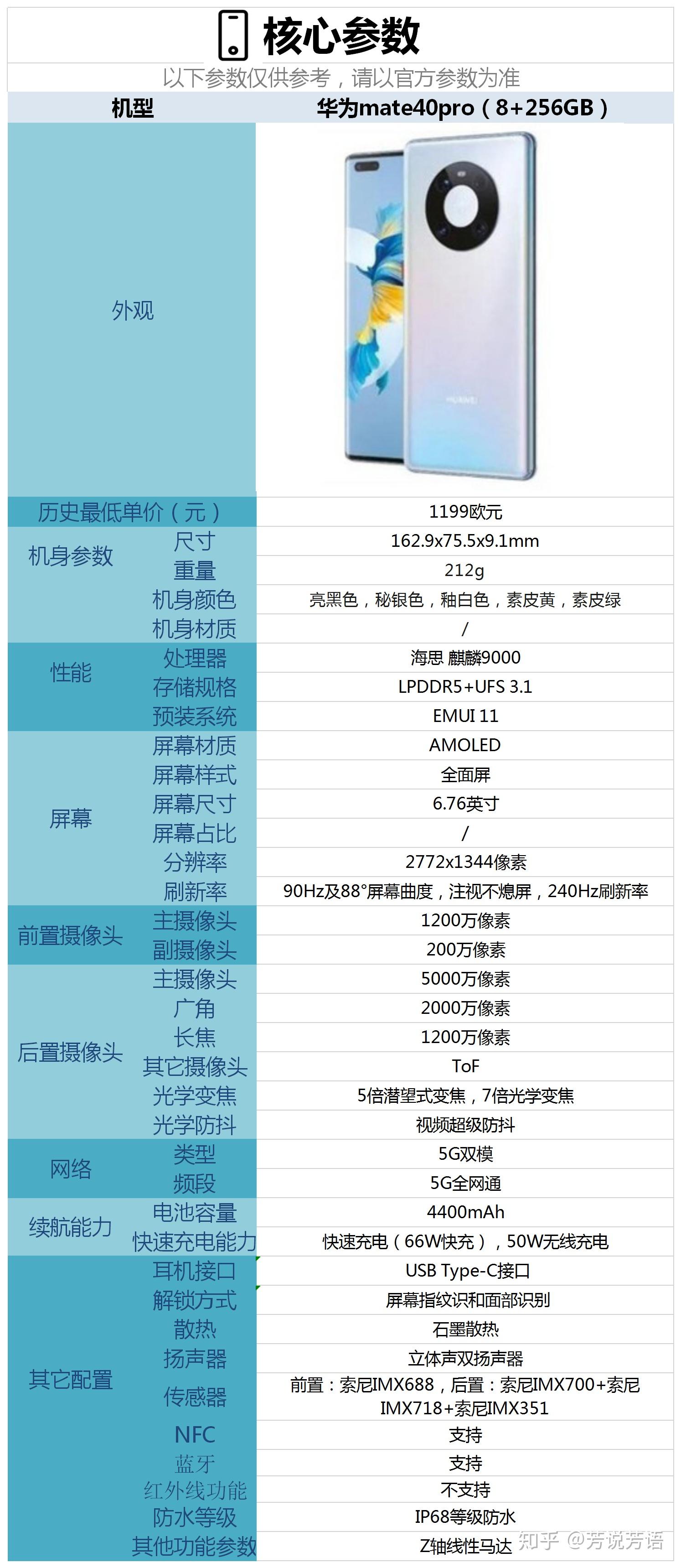 华为最新价格表全面解析，最新报价一网打尽