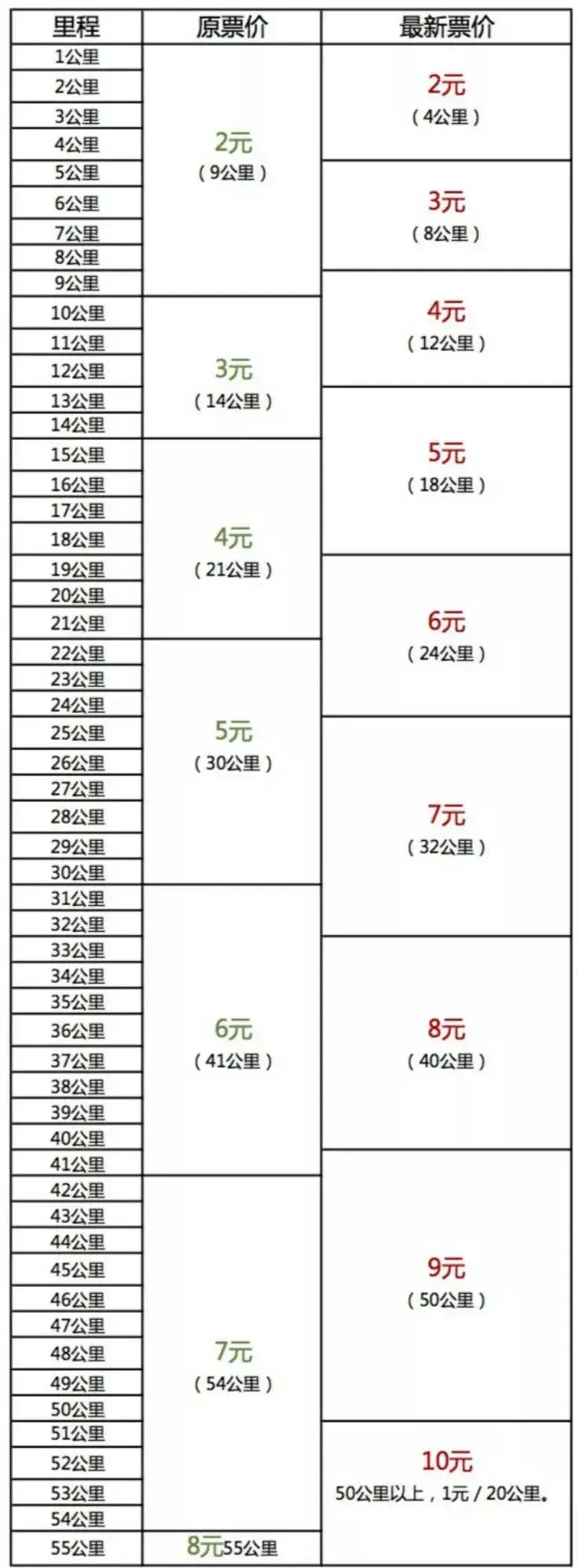 今日各地铁精粉最新价格行情动态