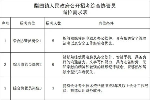 北京通州梨园最新招聘动态与行业发展趋势分析