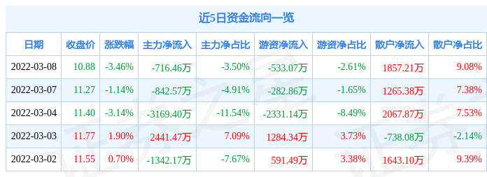 华昌化工最新股价动态与市场影响分析