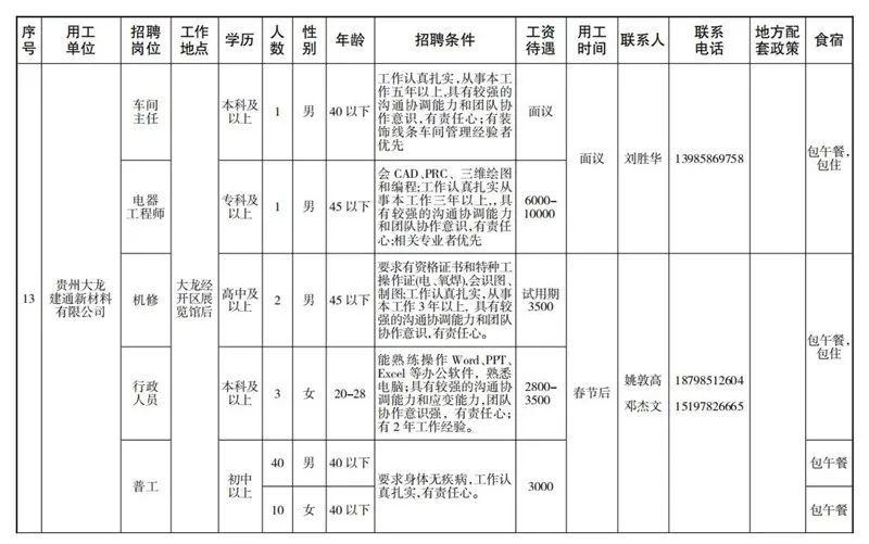 玉屏最新招聘信息全面汇总