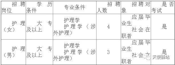 许昌护士招聘最新动态，机遇与挑战同步来临